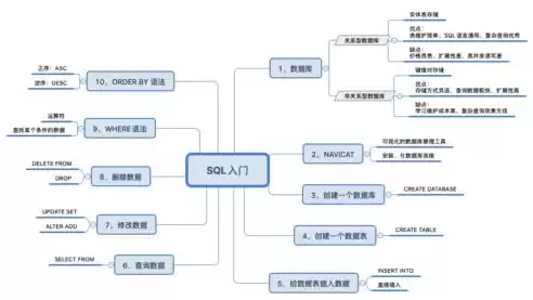 非关系型数据库具备的优势，非关系型数据库的认识和应用论文