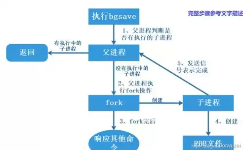 非关系型数据库具备的优势，非关系型数据库的认识和应用论文