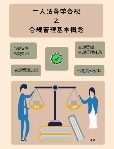 合规的基本概念，合规的定义是什么