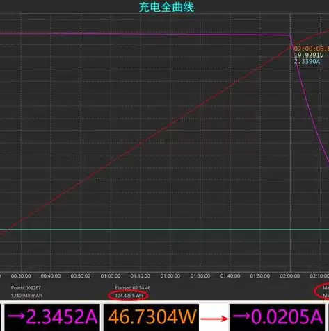 光伏混合储能能量管理系统设计，光伏混合储能能量管理系统