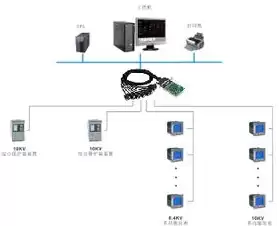 《电力监控系统安全防护总体方案》，电力监控系统安全防护措施包括