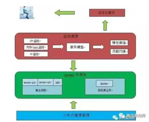 什么是资源池化，资源池化是不是云计算的关键特性呢