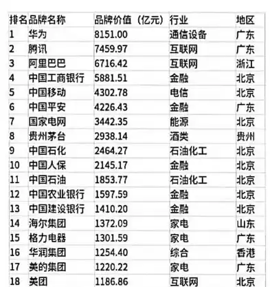 国内大数据公司排行榜，国内大数据公司排名 万国数据