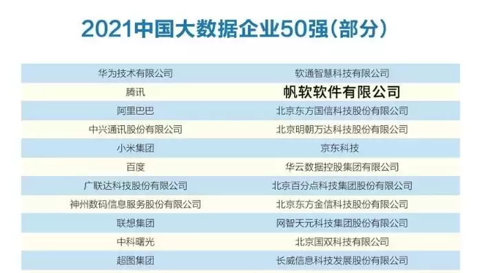 国内大数据公司排行榜，国内大数据公司排名 万国数据