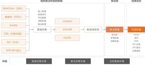 关系数据库有什么特点?为什么成为主流模型?，关系数据库的特点是什么怎么填