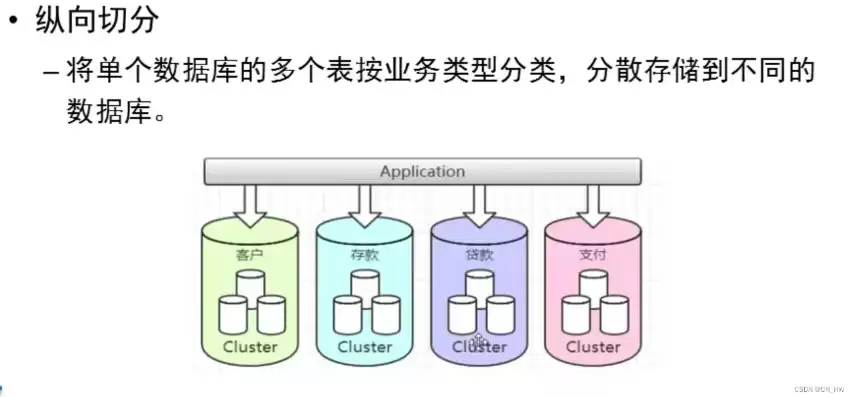 分布式存储的定义是什么,特性是什么意思，分布式存储的定义是什么,特性是什么