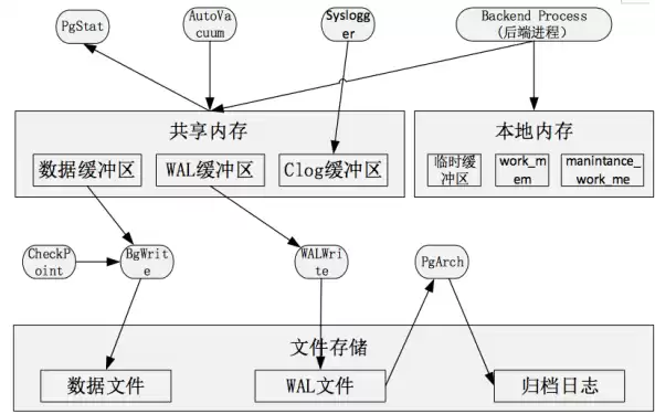 关系型数据库基本原理有哪些特点，关系型数据库基本原理有哪些