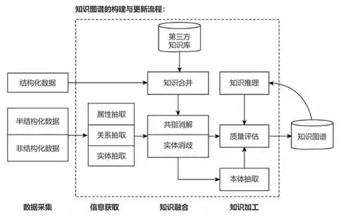 结构化数据,半结构化数据,非结构化数据举例，结构化数据 半结构化数据 非结构化数据举例分析