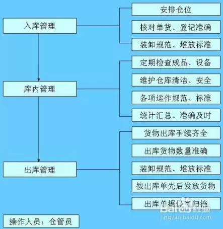 实验室数据管理制度及流程，实验室数据管理制度