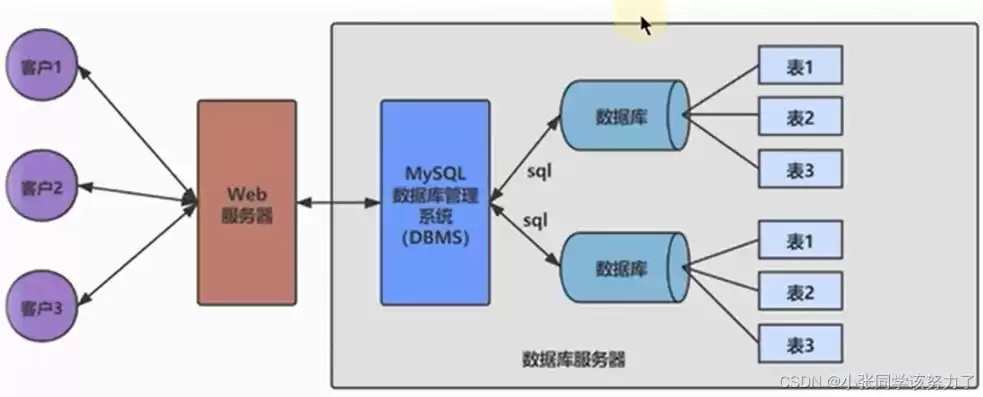 关系型数据库与非关系，关系型数据同步到非关系型数据库有哪些