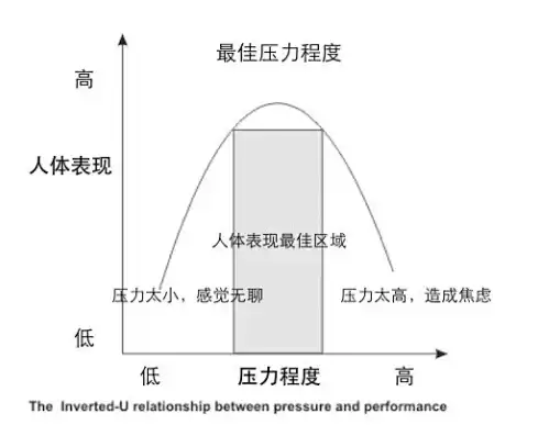 压力测试的由来和意义，压力测试的由来