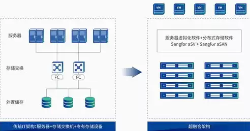 分布式存储解决方案，分布式存储软件介绍视频