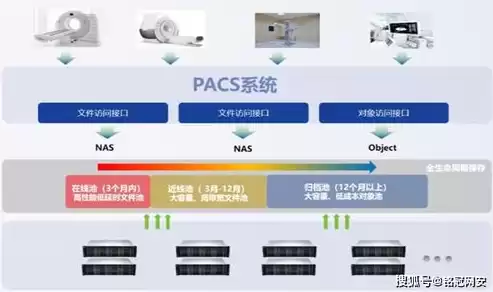 分布式存储解决方案，分布式存储软件介绍视频