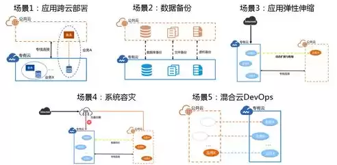 混合云管理的开源平台有哪些，混合云管理