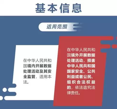 数据安全法中的数据是什么，数据安全法规定了几种违法后果