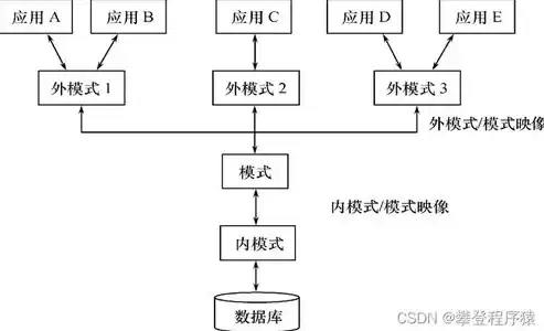 关系型数据库系统有，关系型数据库系统的构成包括