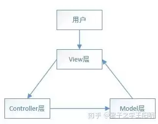 后端服务的思维模式包括，后端服务的思维模式