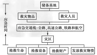 灾难恢复策略包括哪些方面，灾难恢复策略包括哪些