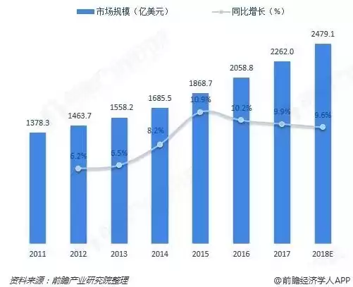 智慧城市属于哪个行业?，智慧城市属于哪个行业