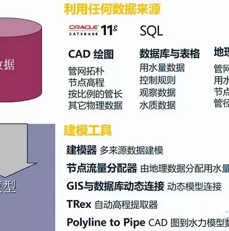 关系数据库中有哪些完整性规则和特点，关系数据库中有哪些完整性规则