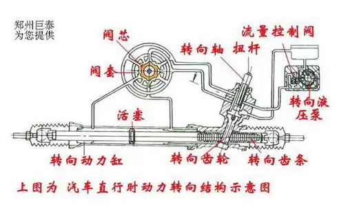 变位机的工作原理，自动化变位机工作原理详解