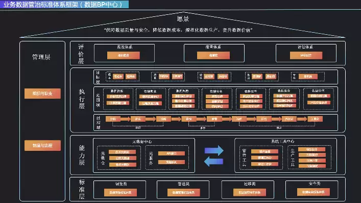 数据治理结构，数据治理架构有哪些