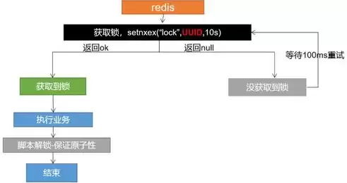 redission 分布式锁，redission实现分布式锁原理详解