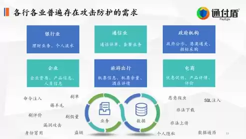 教育行业云应用面临的威胁和对策研究，教育行业云应用面临的威胁和对策