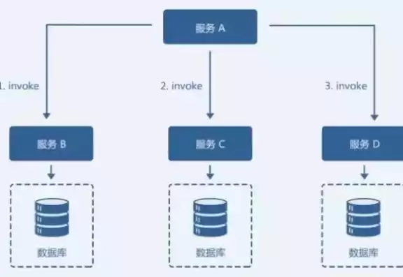 打造高效商业网站，策略与实战技巧全解析，建商业网站要多钱