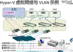 服务器虚拟化实现方式分为以下几种，服务器虚拟化实现方式分为几种