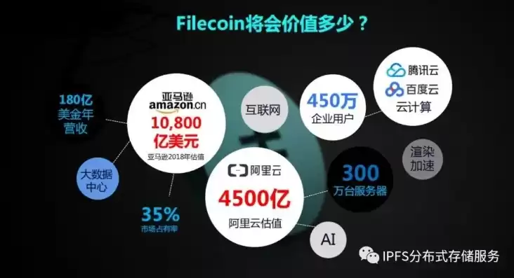 分布式储存是什么意思，分布式存储fil怎样实现使用