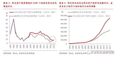 响应时间指数是什么意思，响应时间指什么指标