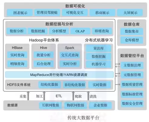 数据中台和数据平台的区别在哪，数据中台和数据平台的区别