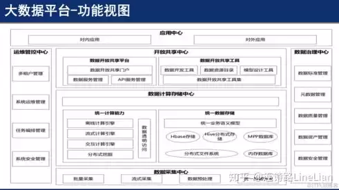 数据中台和数据平台的区别在哪，数据中台和数据平台的区别