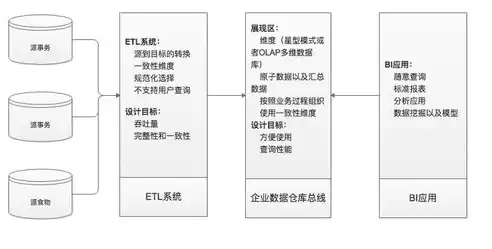 数据仓库的作用是什么，数据仓库的通俗解释有哪些