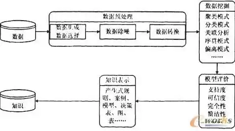 什么是数据挖掘,它有哪些方面的功能，什么是数据挖掘技术的概念