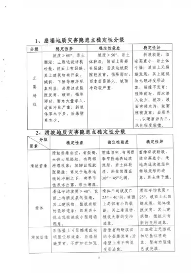 灾害损失评估及恢复制度规定，灾害损失评估及恢复制度