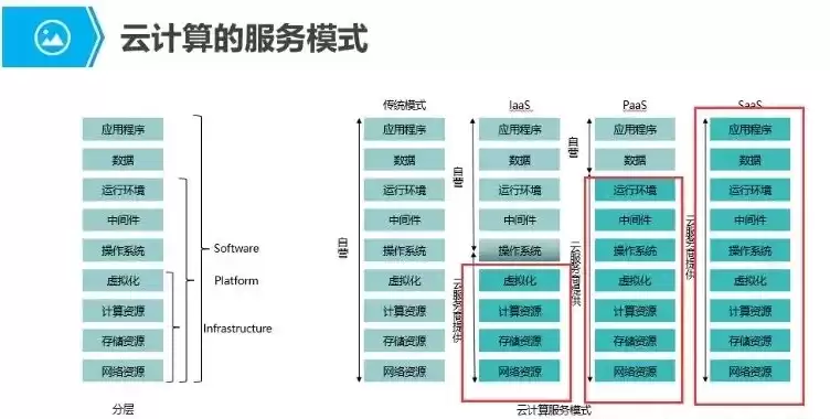 云资源池包括，什么是云资源池的定义