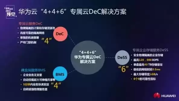 云资源池包括，什么是云资源池的定义