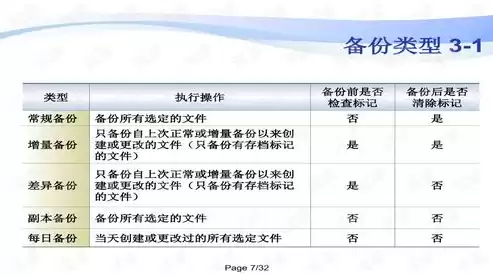 灾难恢复能力等级划分，灾难恢复能力几个等级合适