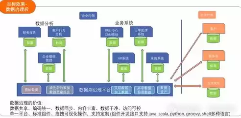 大数据处理模式最终目的是什么，大数据处理模式最终目的