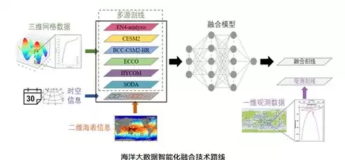 大数据处理模式最终目的是什么，大数据处理模式最终目的