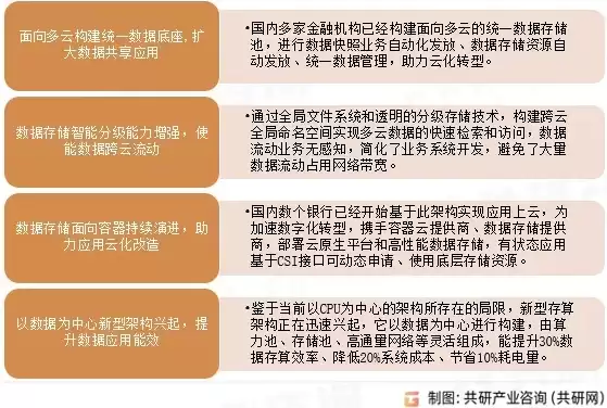 云存储未来的发展方向及趋势，云存储已经成为存储发展的一种趋势对不对