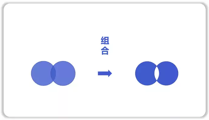 混合体裁，混合体有哪些