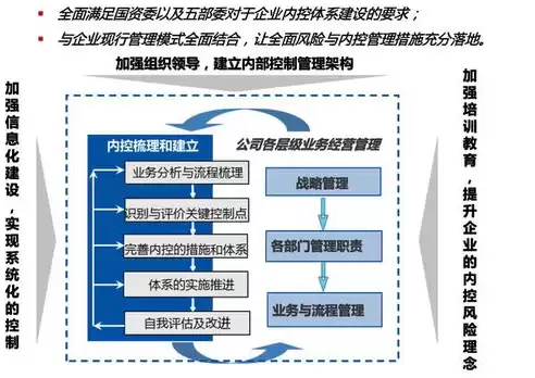 合规管理的含义是什么，合规管理的定义是什么