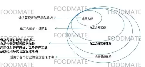 合规管理的含义是什么，合规管理的定义是什么