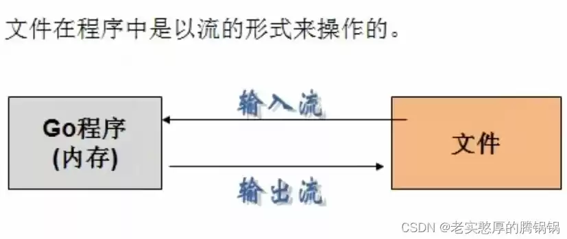 数据库存放路径，数据库存储文件路径