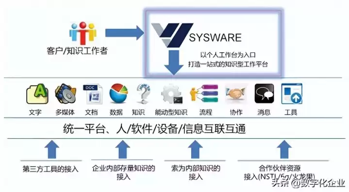 国产虚拟化平台软件排行榜，国产虚拟化平台软件