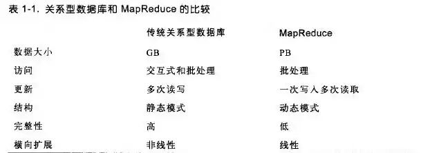 只具备横向扩展能力是非关系数据库的特点吗，只具备横向扩展能力是非关系数据库的特点