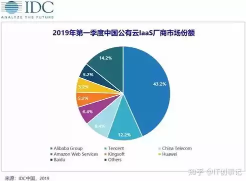 公有云是指，什么是公有云?公有云的应用场景有哪些?